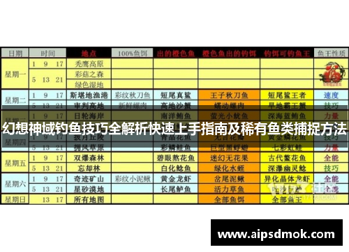 幻想神域钓鱼技巧全解析快速上手指南及稀有鱼类捕捉方法